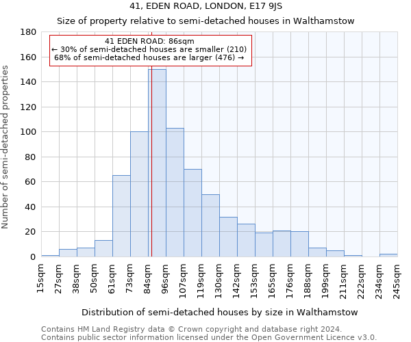 41, EDEN ROAD, LONDON, E17 9JS: Size of property relative to detached houses in Walthamstow