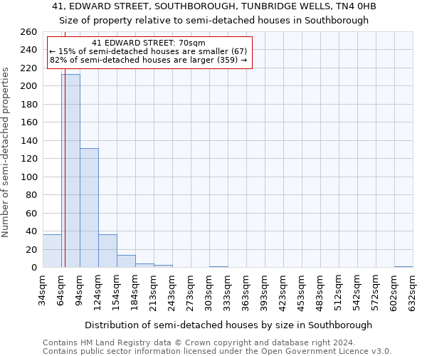 41, EDWARD STREET, SOUTHBOROUGH, TUNBRIDGE WELLS, TN4 0HB: Size of property relative to detached houses in Southborough