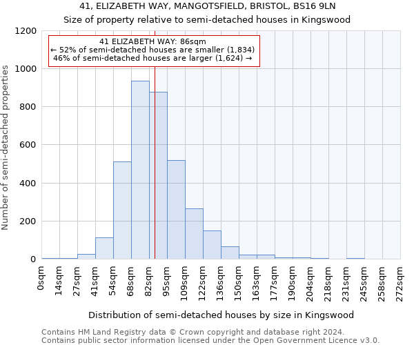 41, ELIZABETH WAY, MANGOTSFIELD, BRISTOL, BS16 9LN: Size of property relative to detached houses in Kingswood