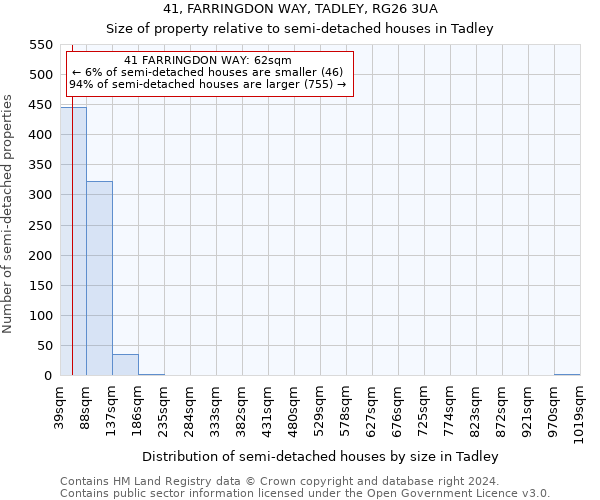 41, FARRINGDON WAY, TADLEY, RG26 3UA: Size of property relative to detached houses in Tadley