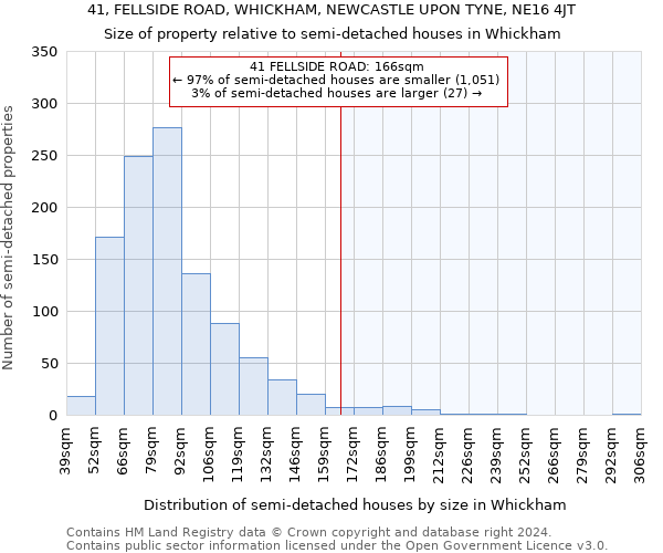 41, FELLSIDE ROAD, WHICKHAM, NEWCASTLE UPON TYNE, NE16 4JT: Size of property relative to detached houses in Whickham