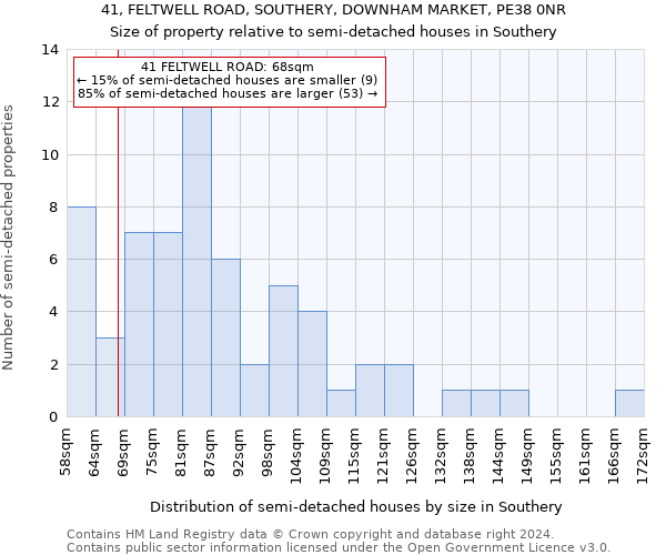 41, FELTWELL ROAD, SOUTHERY, DOWNHAM MARKET, PE38 0NR: Size of property relative to detached houses in Southery