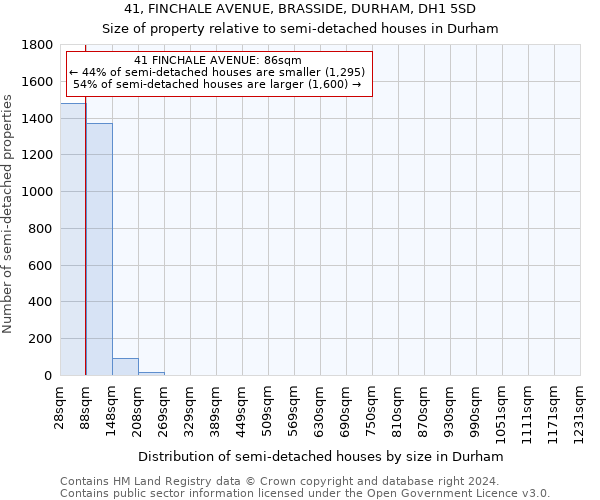 41, FINCHALE AVENUE, BRASSIDE, DURHAM, DH1 5SD: Size of property relative to detached houses in Durham