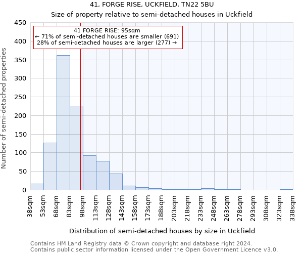 41, FORGE RISE, UCKFIELD, TN22 5BU: Size of property relative to detached houses in Uckfield