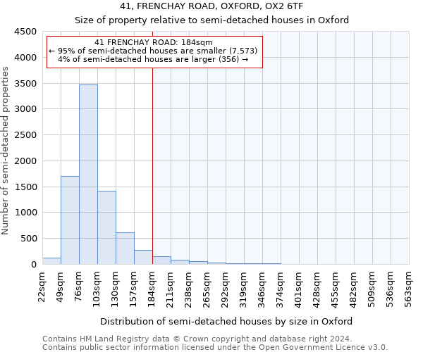 41, FRENCHAY ROAD, OXFORD, OX2 6TF: Size of property relative to detached houses in Oxford