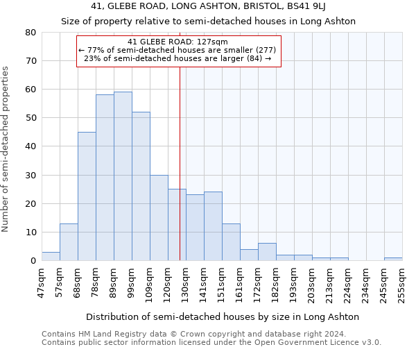41, GLEBE ROAD, LONG ASHTON, BRISTOL, BS41 9LJ: Size of property relative to detached houses in Long Ashton