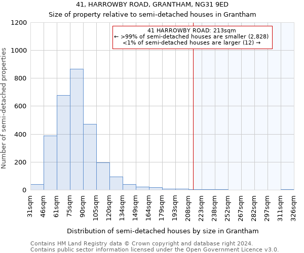 41, HARROWBY ROAD, GRANTHAM, NG31 9ED: Size of property relative to detached houses in Grantham
