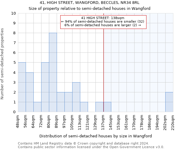 41, HIGH STREET, WANGFORD, BECCLES, NR34 8RL: Size of property relative to detached houses in Wangford