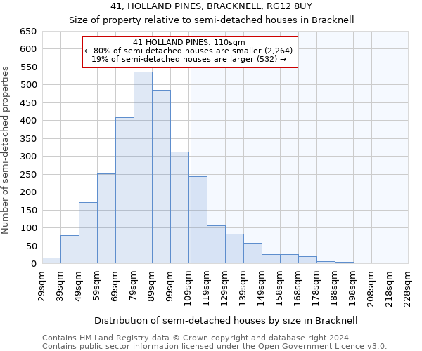 41, HOLLAND PINES, BRACKNELL, RG12 8UY: Size of property relative to detached houses in Bracknell