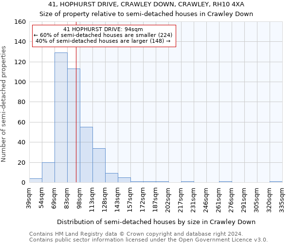 41, HOPHURST DRIVE, CRAWLEY DOWN, CRAWLEY, RH10 4XA: Size of property relative to detached houses in Crawley Down