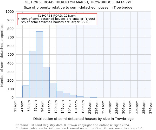 41, HORSE ROAD, HILPERTON MARSH, TROWBRIDGE, BA14 7PF: Size of property relative to detached houses in Trowbridge