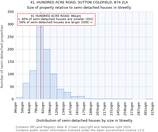 41, HUNDRED ACRE ROAD, SUTTON COLDFIELD, B74 2LA: Size of property relative to detached houses in Streetly