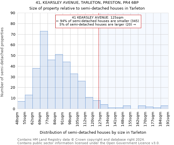 41, KEARSLEY AVENUE, TARLETON, PRESTON, PR4 6BP: Size of property relative to detached houses in Tarleton