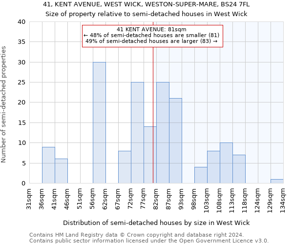 41, KENT AVENUE, WEST WICK, WESTON-SUPER-MARE, BS24 7FL: Size of property relative to detached houses in West Wick