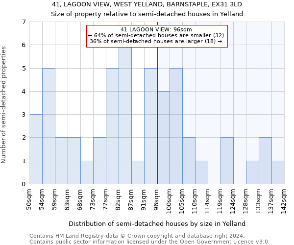 41, LAGOON VIEW, WEST YELLAND, BARNSTAPLE, EX31 3LD: Size of property relative to detached houses in Yelland