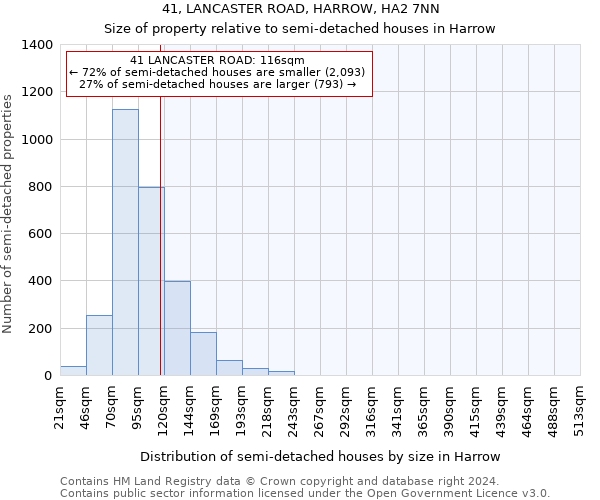 41, LANCASTER ROAD, HARROW, HA2 7NN: Size of property relative to detached houses in Harrow