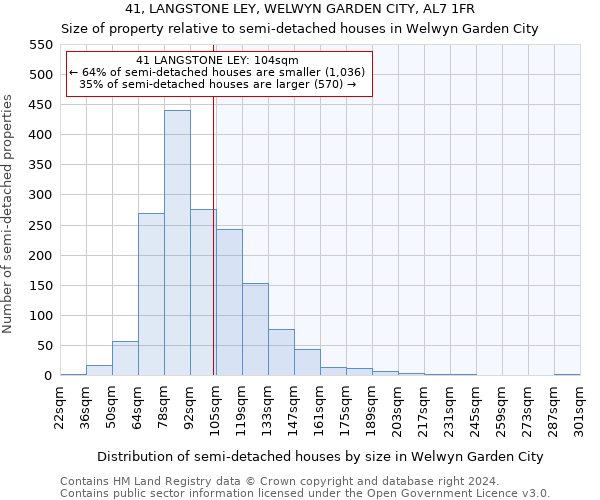 41, LANGSTONE LEY, WELWYN GARDEN CITY, AL7 1FR: Size of property relative to detached houses in Welwyn Garden City