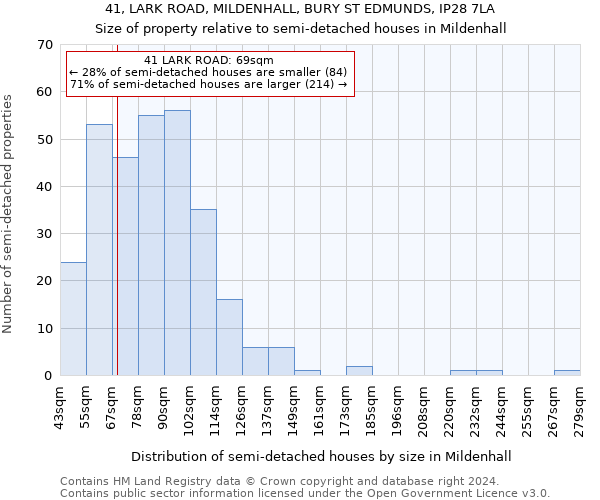 41, LARK ROAD, MILDENHALL, BURY ST EDMUNDS, IP28 7LA: Size of property relative to detached houses in Mildenhall