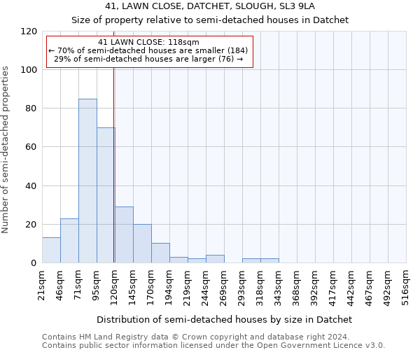 41, LAWN CLOSE, DATCHET, SLOUGH, SL3 9LA: Size of property relative to detached houses in Datchet