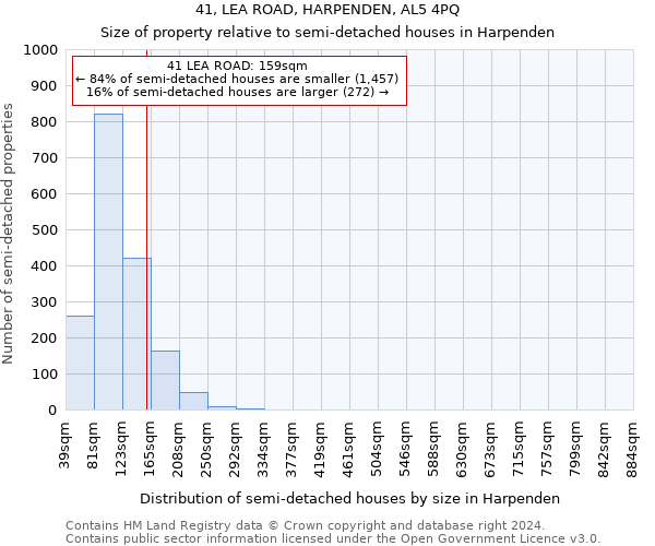 41, LEA ROAD, HARPENDEN, AL5 4PQ: Size of property relative to detached houses in Harpenden