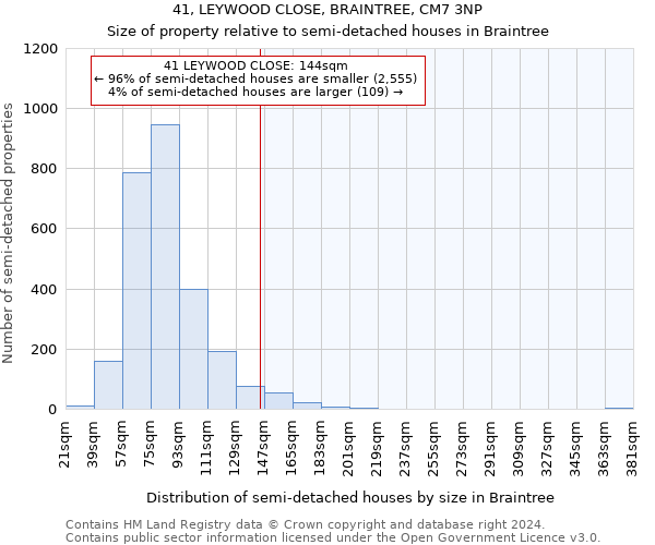 41, LEYWOOD CLOSE, BRAINTREE, CM7 3NP: Size of property relative to detached houses in Braintree