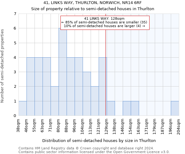 41, LINKS WAY, THURLTON, NORWICH, NR14 6RF: Size of property relative to detached houses in Thurlton