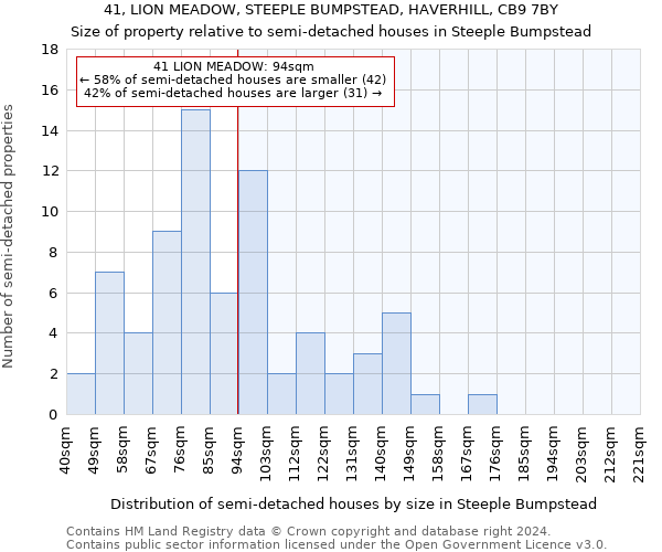 41, LION MEADOW, STEEPLE BUMPSTEAD, HAVERHILL, CB9 7BY: Size of property relative to detached houses in Steeple Bumpstead