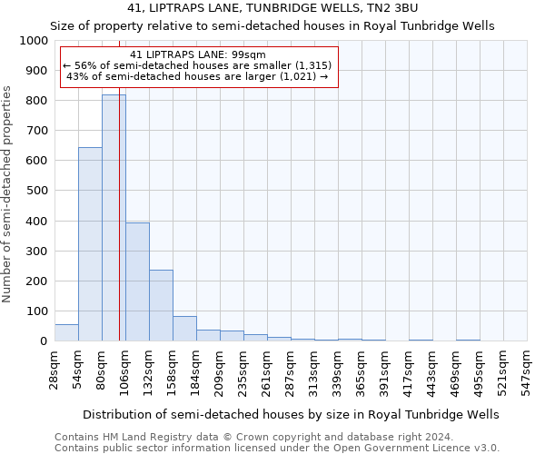 41, LIPTRAPS LANE, TUNBRIDGE WELLS, TN2 3BU: Size of property relative to detached houses in Royal Tunbridge Wells