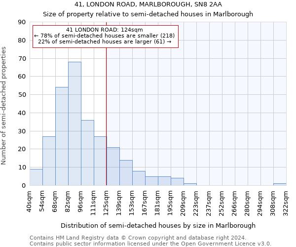 41, LONDON ROAD, MARLBOROUGH, SN8 2AA: Size of property relative to detached houses in Marlborough