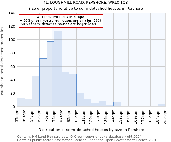 41, LOUGHMILL ROAD, PERSHORE, WR10 1QB: Size of property relative to detached houses in Pershore