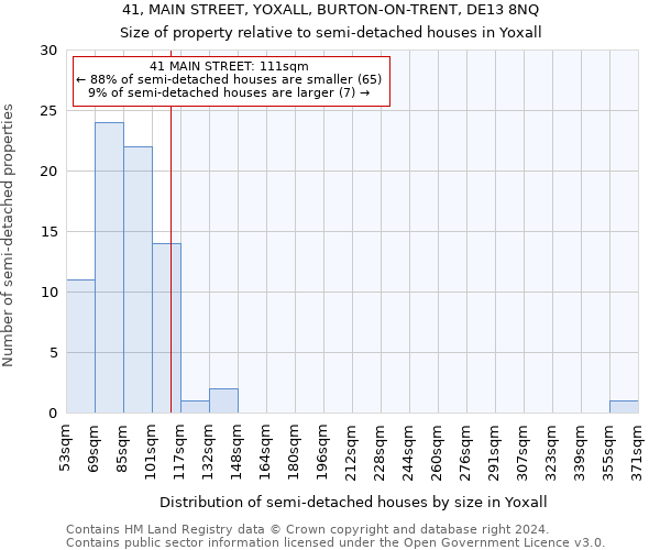 41, MAIN STREET, YOXALL, BURTON-ON-TRENT, DE13 8NQ: Size of property relative to detached houses in Yoxall