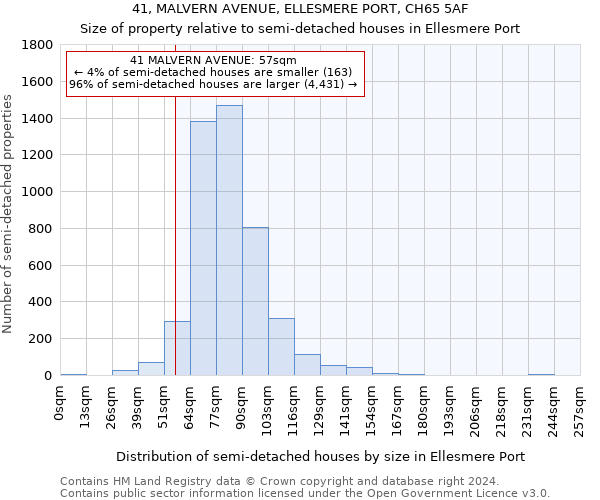 41, MALVERN AVENUE, ELLESMERE PORT, CH65 5AF: Size of property relative to detached houses in Ellesmere Port