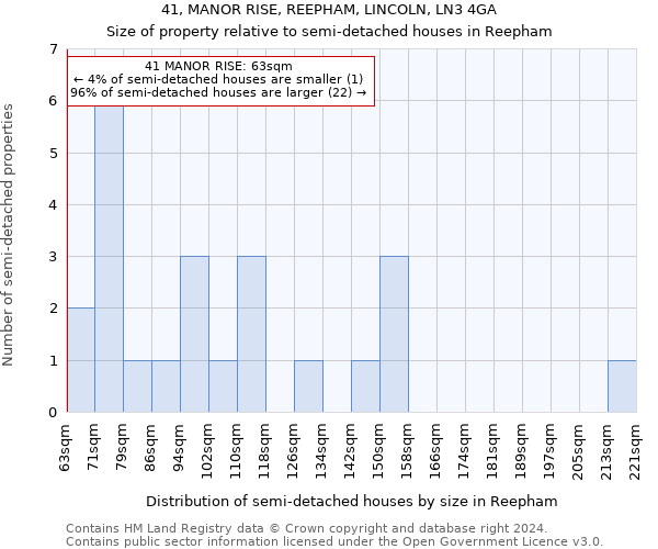 41, MANOR RISE, REEPHAM, LINCOLN, LN3 4GA: Size of property relative to detached houses in Reepham