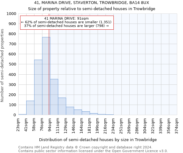 41, MARINA DRIVE, STAVERTON, TROWBRIDGE, BA14 8UX: Size of property relative to detached houses in Trowbridge