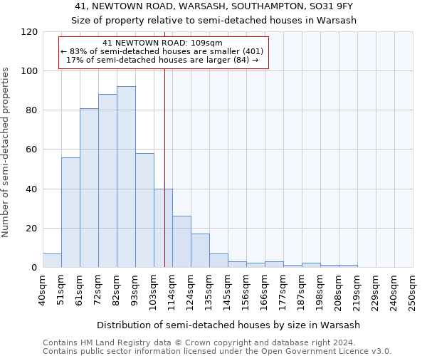 41, NEWTOWN ROAD, WARSASH, SOUTHAMPTON, SO31 9FY: Size of property relative to detached houses in Warsash