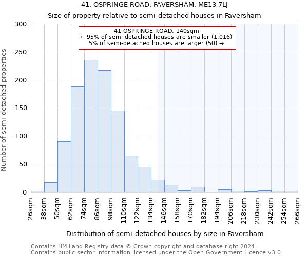 41, OSPRINGE ROAD, FAVERSHAM, ME13 7LJ: Size of property relative to detached houses in Faversham