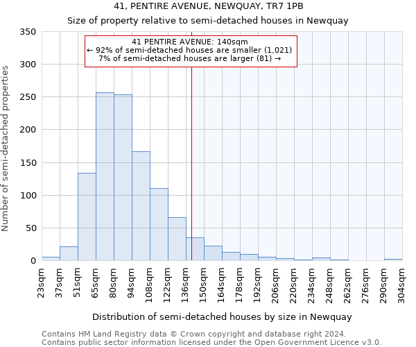 41, PENTIRE AVENUE, NEWQUAY, TR7 1PB: Size of property relative to detached houses in Newquay