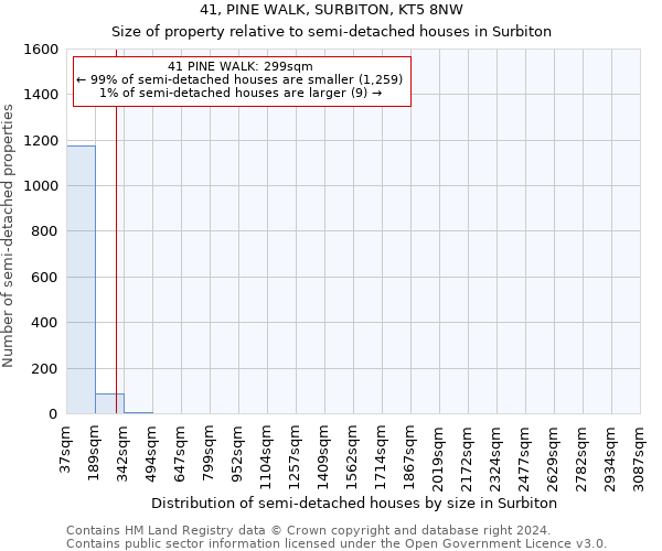 41, PINE WALK, SURBITON, KT5 8NW: Size of property relative to detached houses in Surbiton