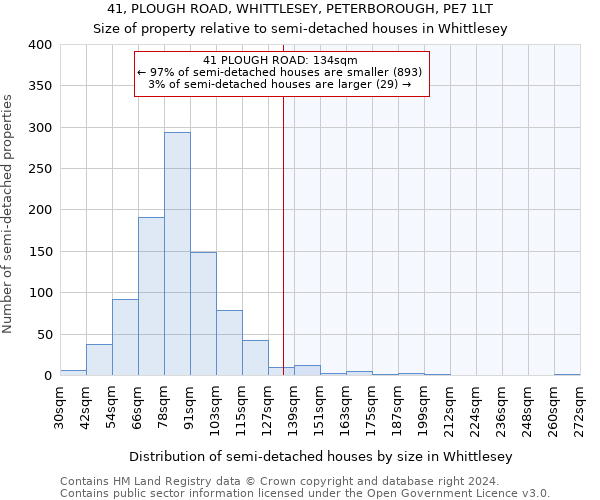 41, PLOUGH ROAD, WHITTLESEY, PETERBOROUGH, PE7 1LT: Size of property relative to detached houses in Whittlesey