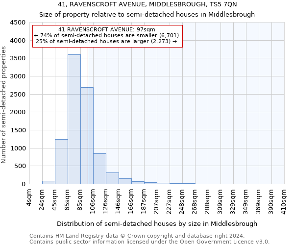 41, RAVENSCROFT AVENUE, MIDDLESBROUGH, TS5 7QN: Size of property relative to detached houses in Middlesbrough