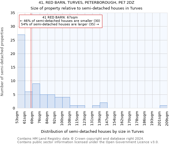 41, RED BARN, TURVES, PETERBOROUGH, PE7 2DZ: Size of property relative to detached houses in Turves