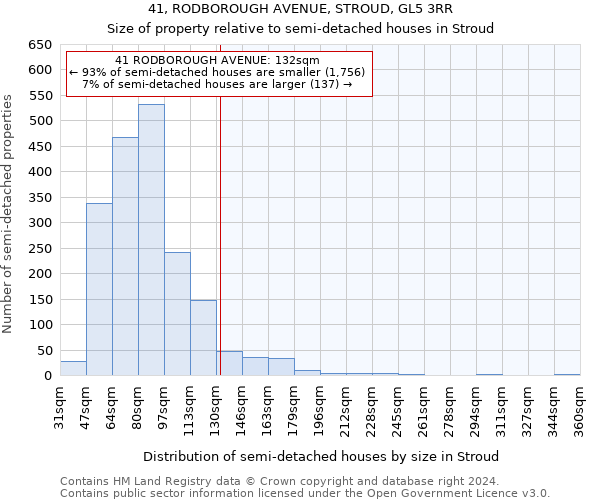 41, RODBOROUGH AVENUE, STROUD, GL5 3RR: Size of property relative to detached houses in Stroud