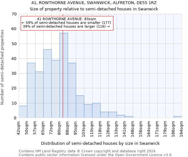 41, ROWTHORNE AVENUE, SWANWICK, ALFRETON, DE55 1RZ: Size of property relative to detached houses in Swanwick