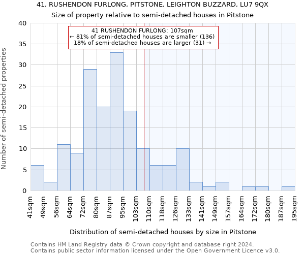 41, RUSHENDON FURLONG, PITSTONE, LEIGHTON BUZZARD, LU7 9QX: Size of property relative to detached houses in Pitstone