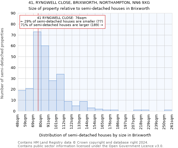 41, RYNGWELL CLOSE, BRIXWORTH, NORTHAMPTON, NN6 9XG: Size of property relative to detached houses in Brixworth