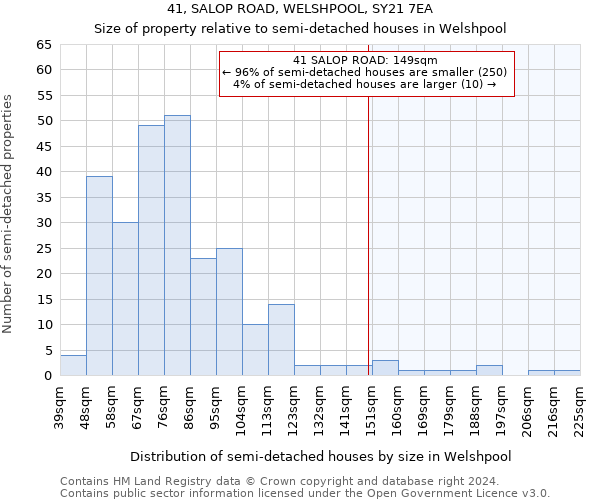 41, SALOP ROAD, WELSHPOOL, SY21 7EA: Size of property relative to detached houses in Welshpool