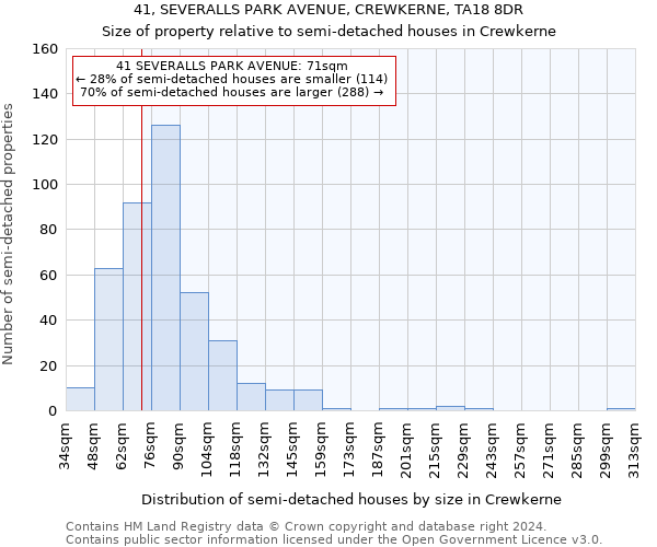 41, SEVERALLS PARK AVENUE, CREWKERNE, TA18 8DR: Size of property relative to detached houses in Crewkerne