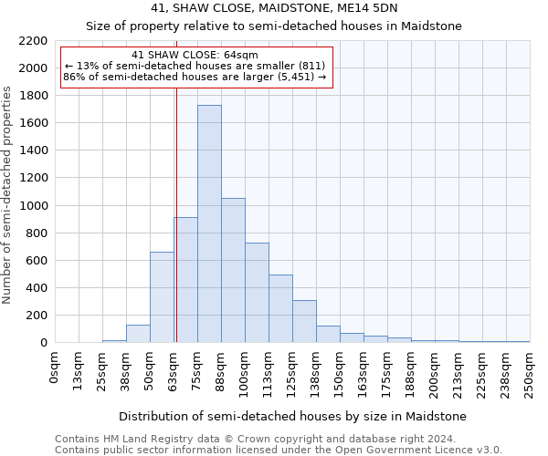 41, SHAW CLOSE, MAIDSTONE, ME14 5DN: Size of property relative to detached houses in Maidstone