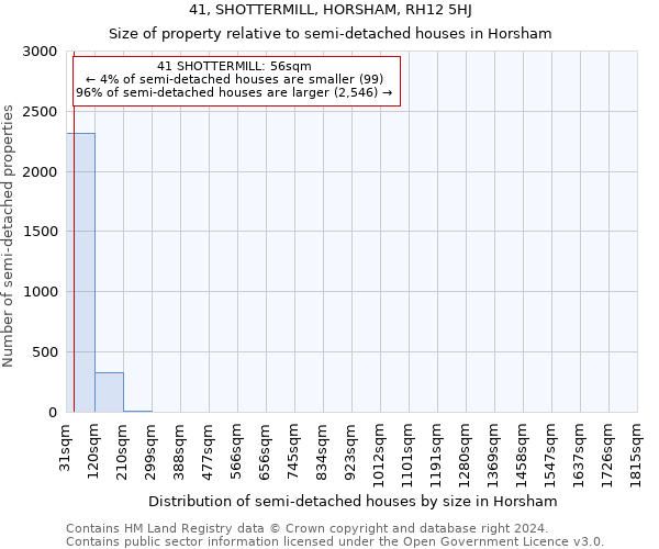 41, SHOTTERMILL, HORSHAM, RH12 5HJ: Size of property relative to detached houses in Horsham