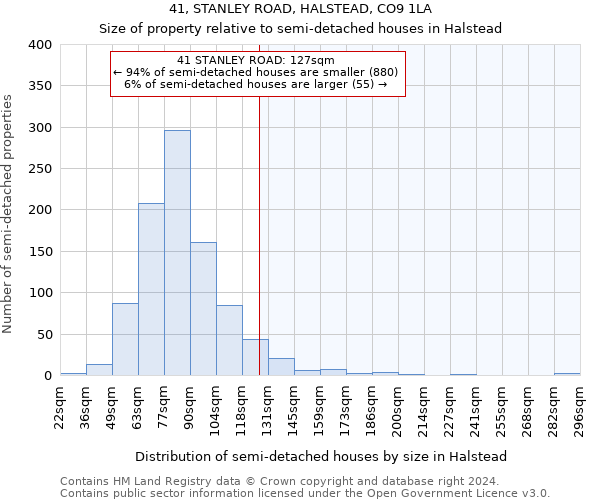 41, STANLEY ROAD, HALSTEAD, CO9 1LA: Size of property relative to detached houses in Halstead